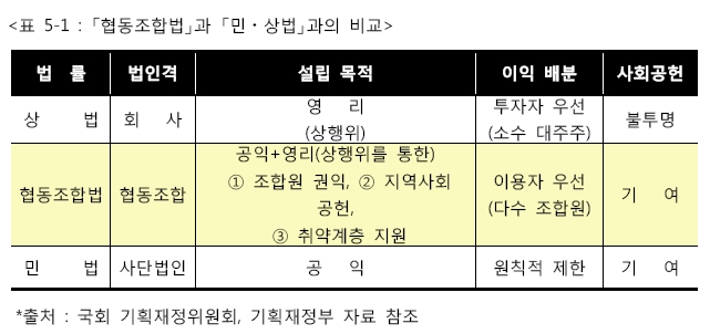 협동조합-회사-사단법인의+차이점.jpg