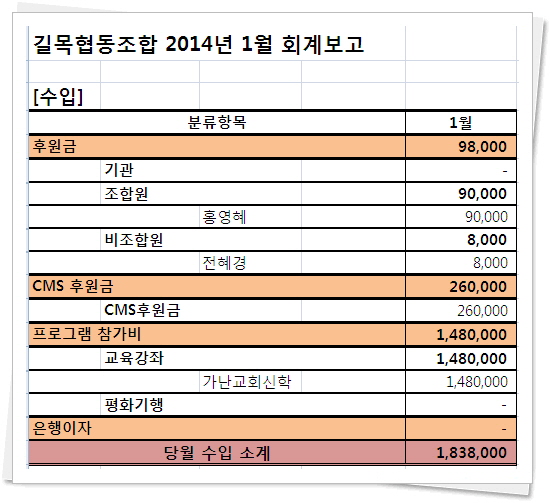 2014-1월 회계20140128_153735.jpg