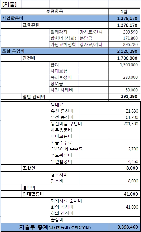 2014-1월 지출.jpg