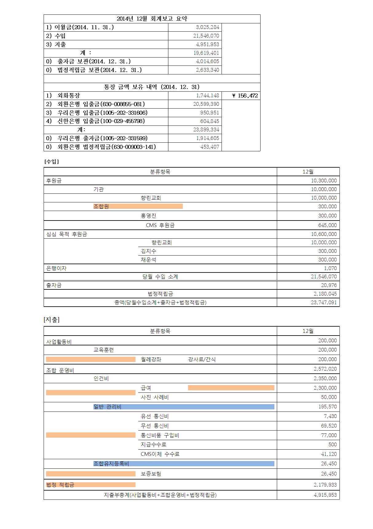 12월 회계보고001.jpg