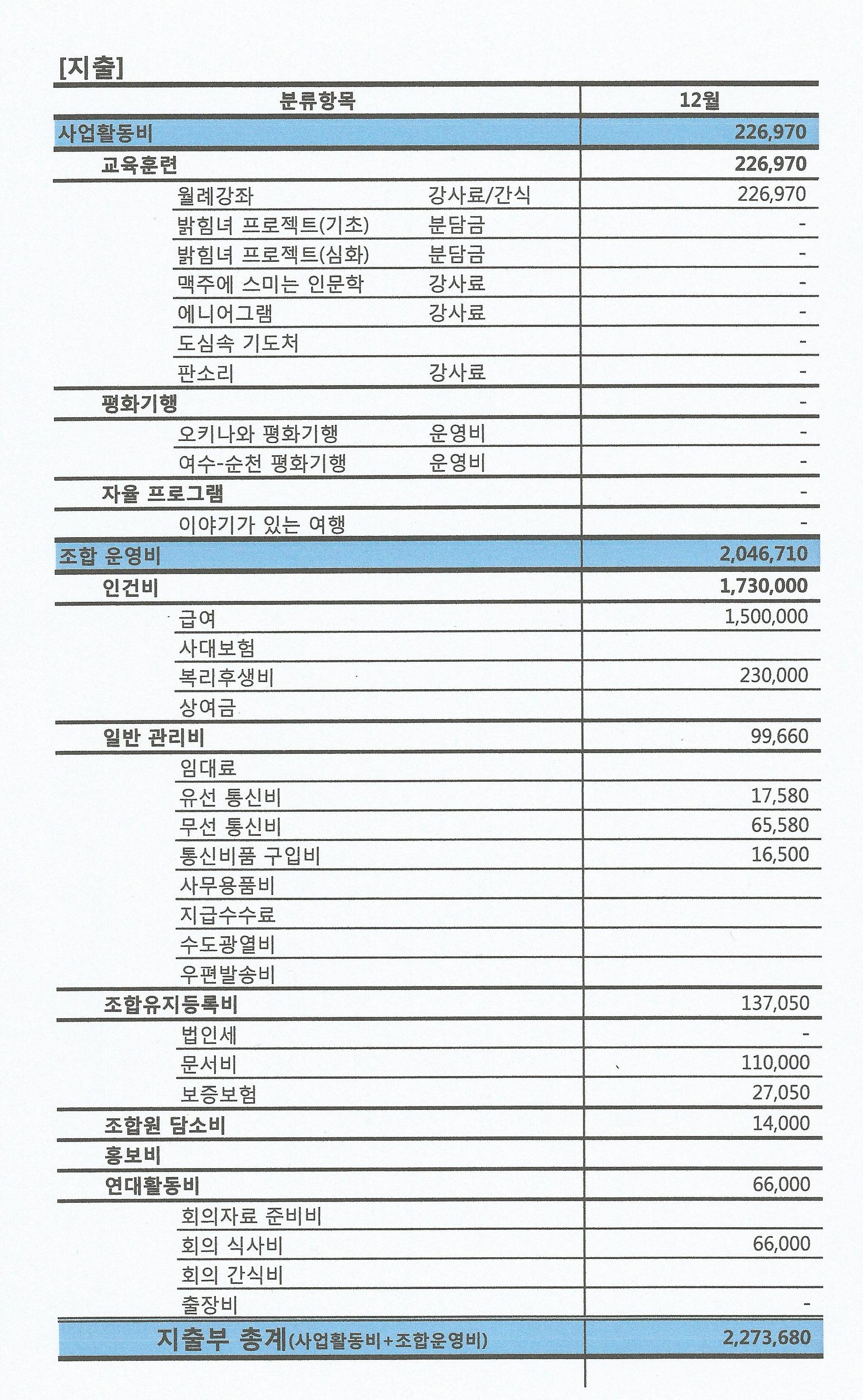 2013년 12월 회계보고2.jpg