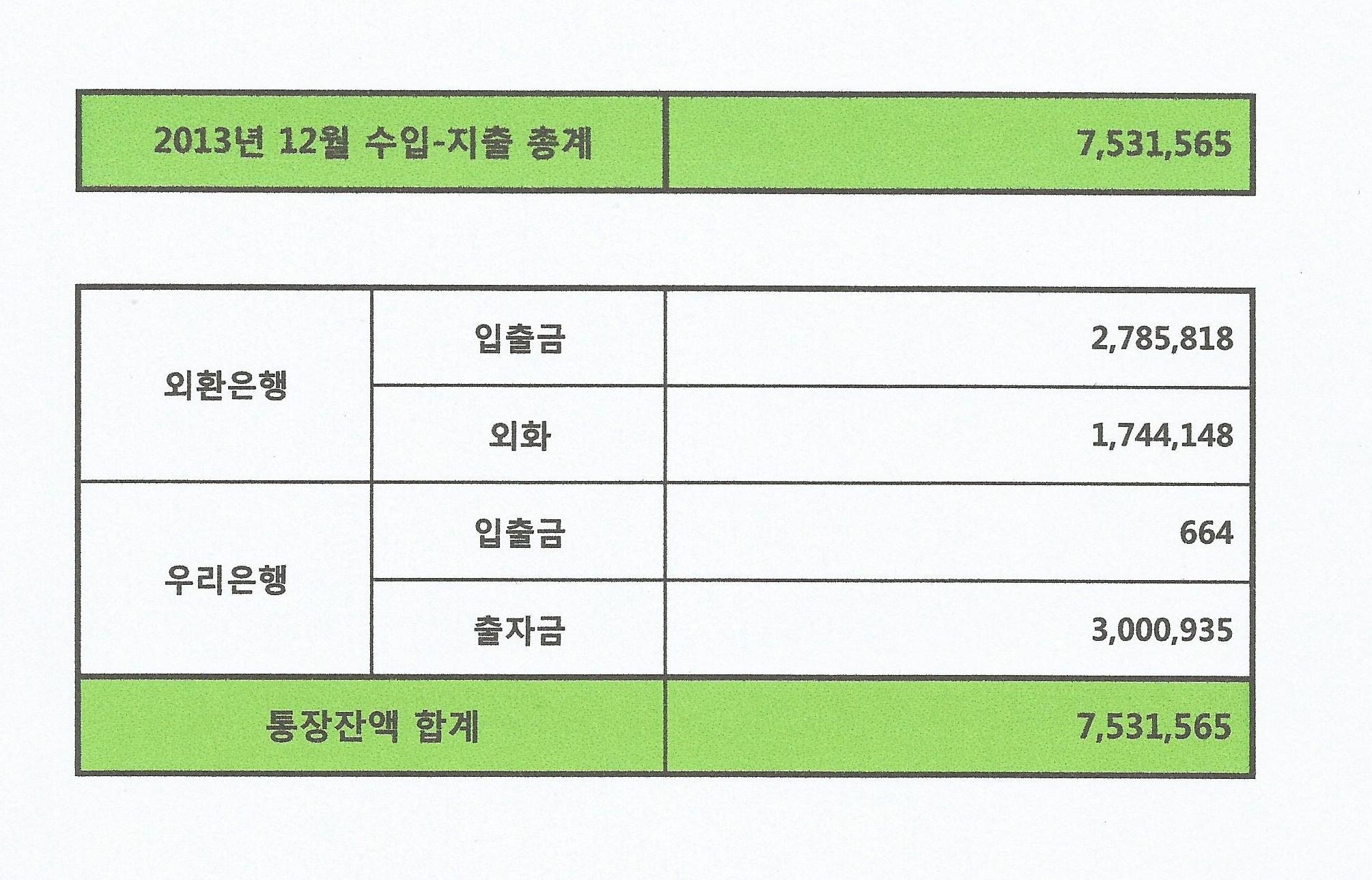 2013년 12월 회계보고3.jpg