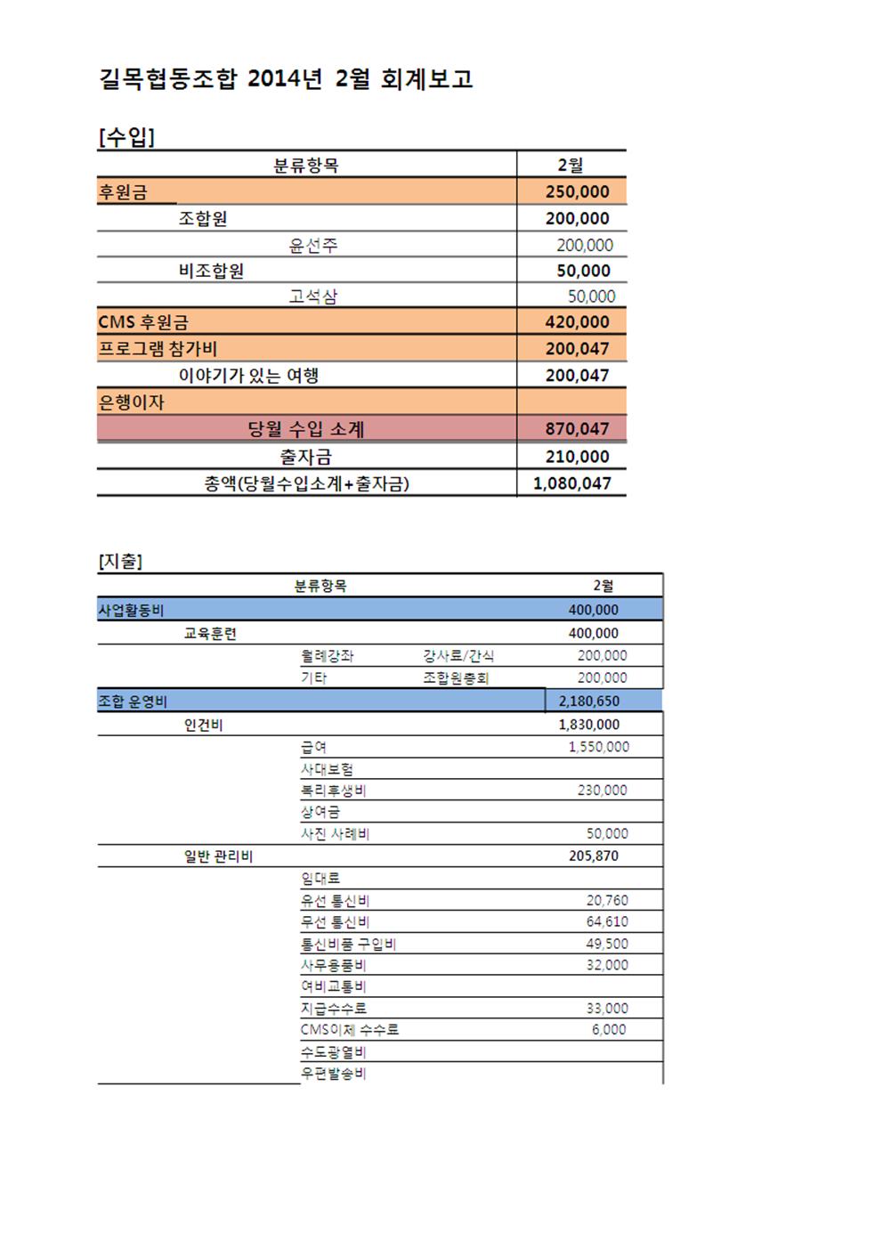 2014년 2월 회계보고001.jpg