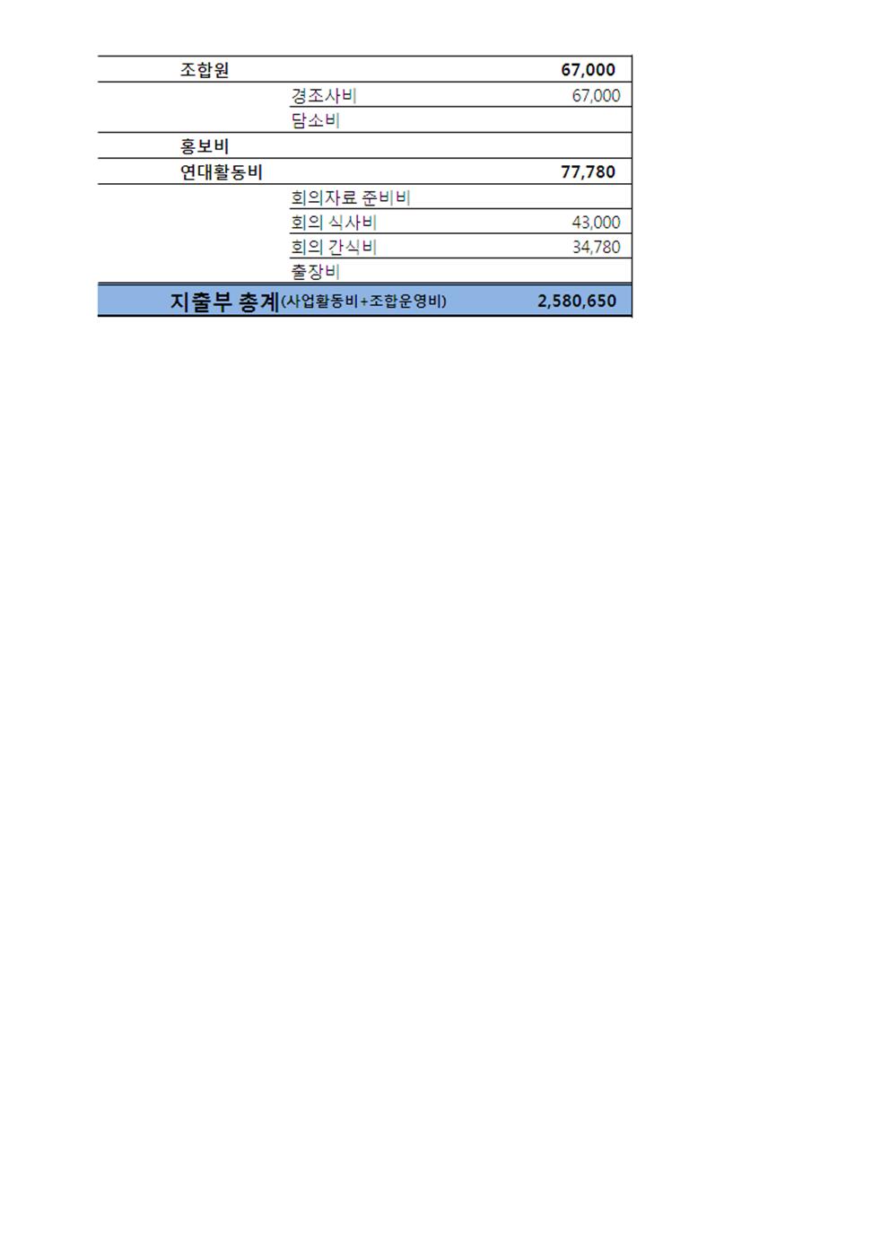 2014년 2월 회계보고002.jpg