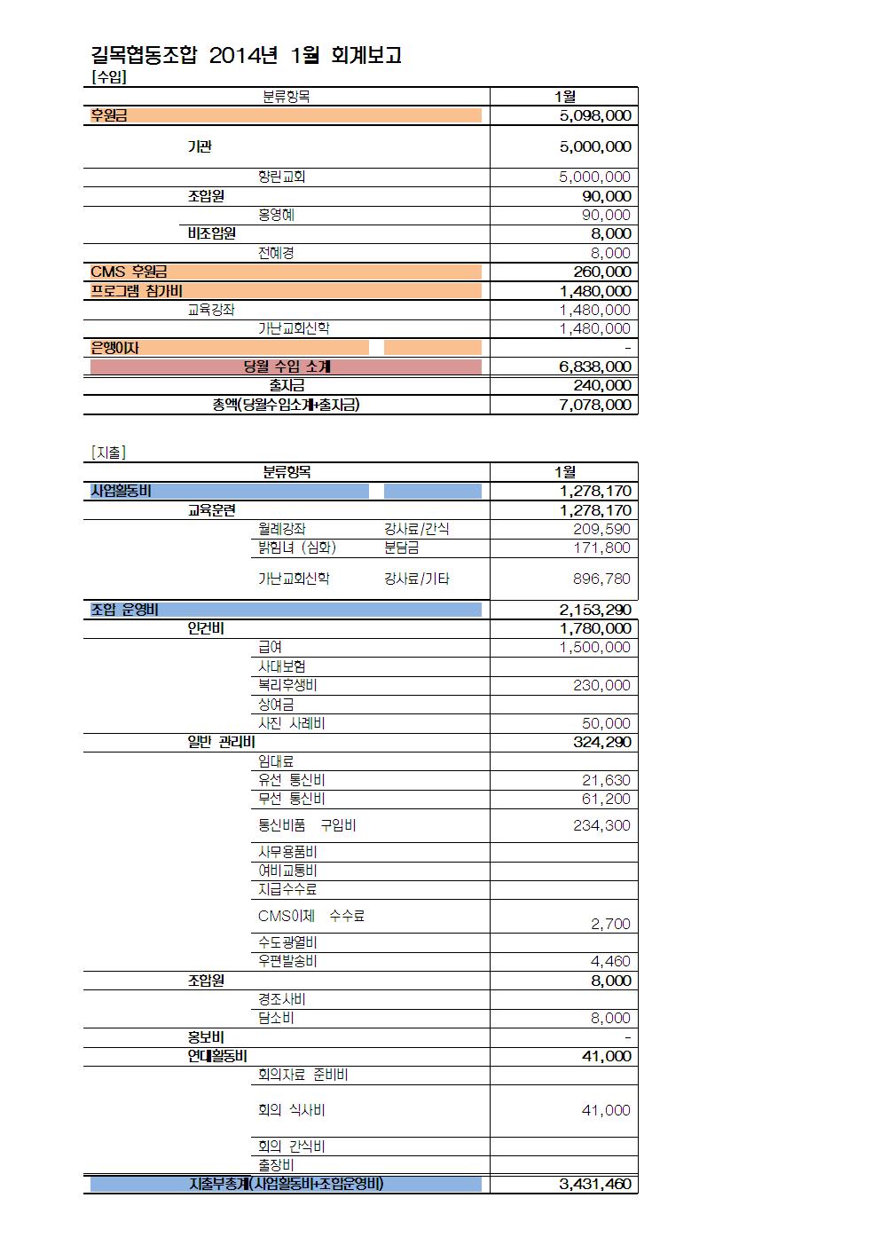 2014년 1월 회계보고001.jpg